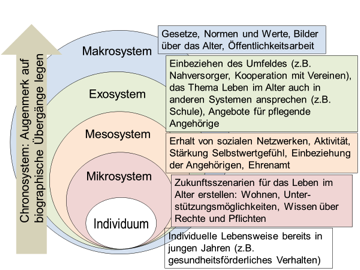 Abbildung 1