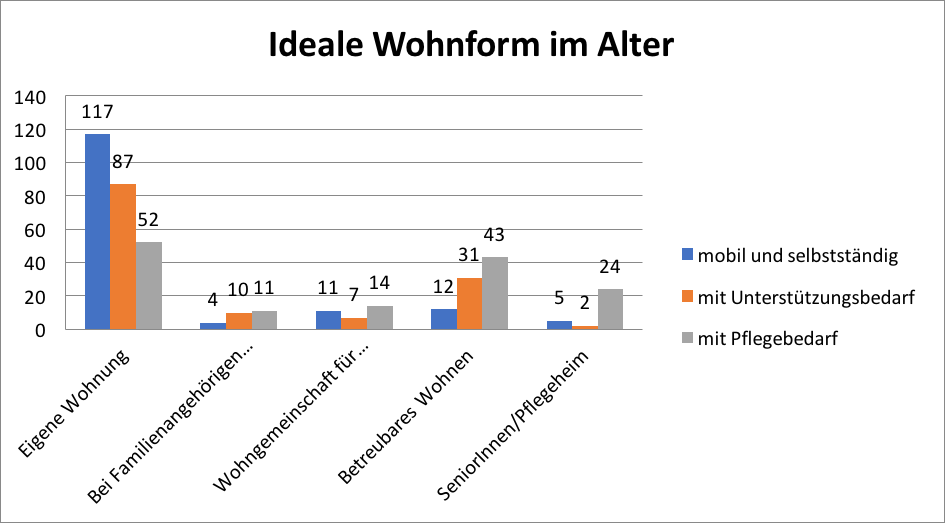 Abbildung 2