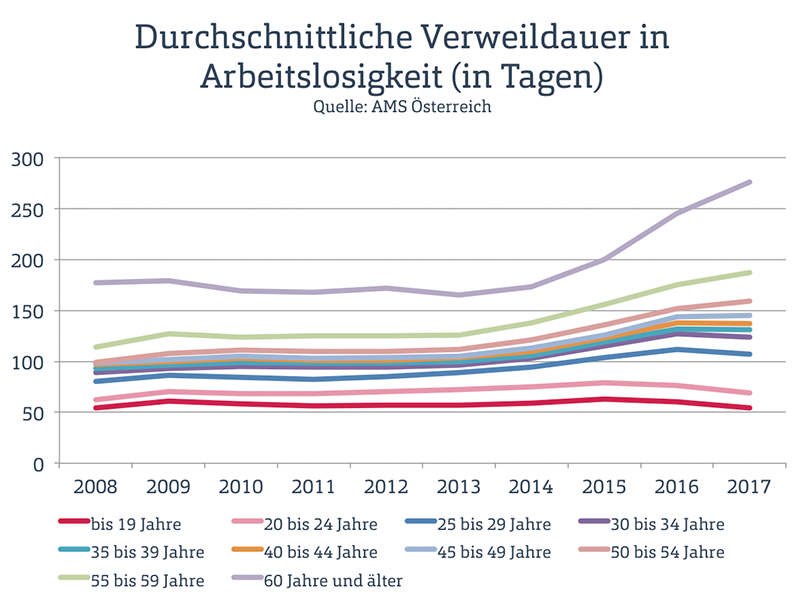 Beschaftigung Alterer News Wko At