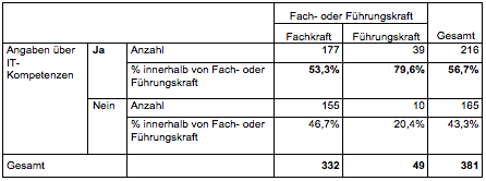 It Boom In Der Sozialen Arbeit Inwieweit Ben Tigen Sozialarbeiter Innen It Kompetenzen